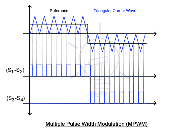 مدولاسیون عرض پالس چندگانه (Multiple PWM)